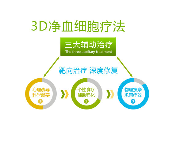 3DѪϸѢƷ
