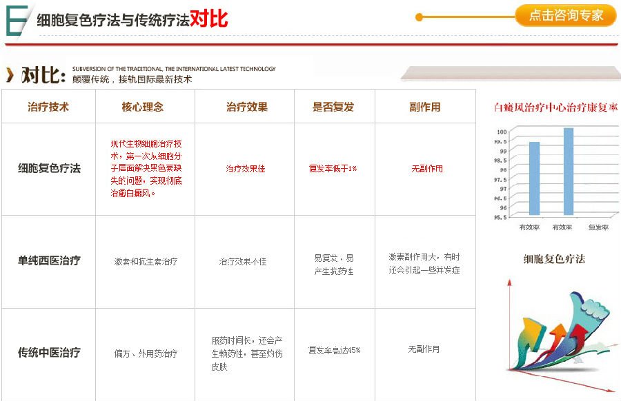 ����������ϸ����ɫ�Ʒ��ٴ�����ҽѧ��������